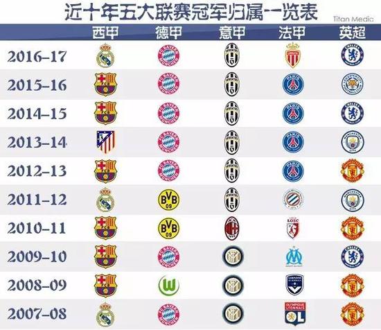 英媒：阿森纳、切尔西、利物浦、维拉和纽卡均有意穆阿尼.